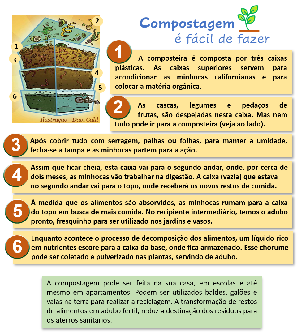 O que é compostagem doméstica e qual a sua importância para o meio ambiente?