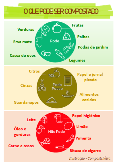 Compostagem 3